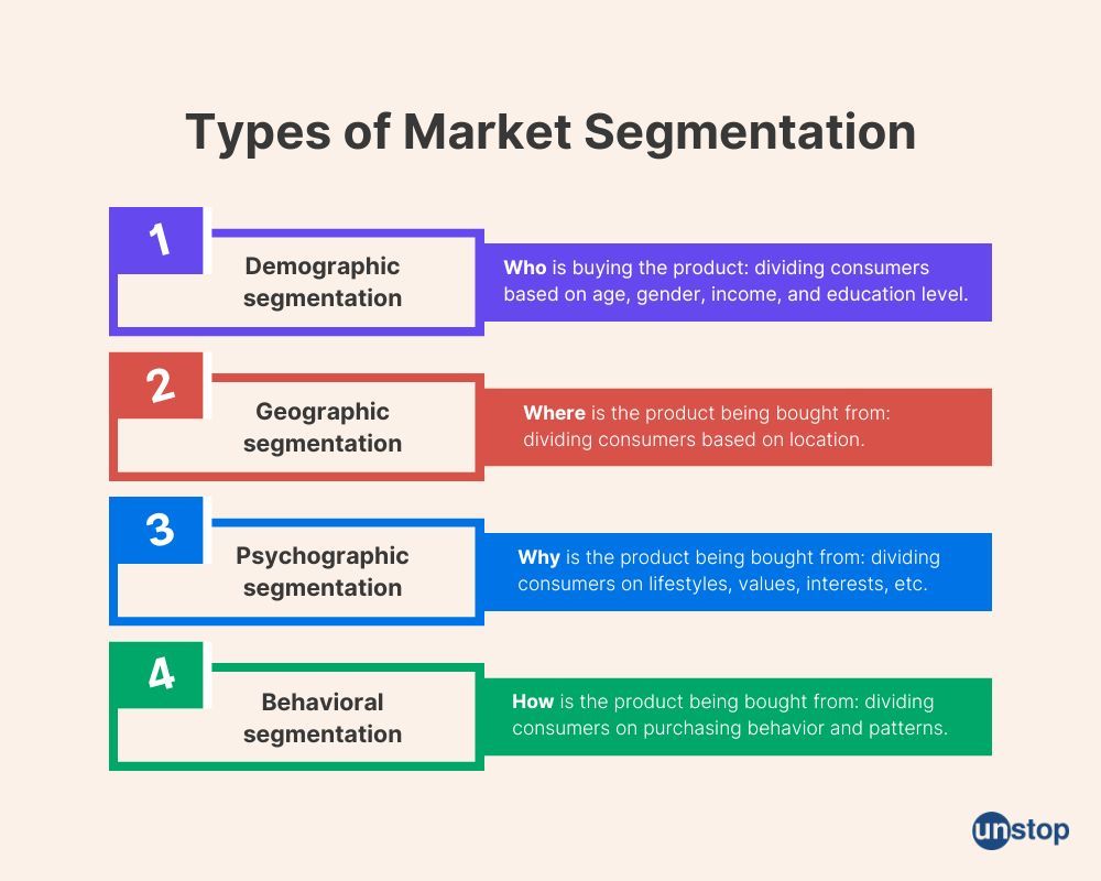 Types of market segmentation