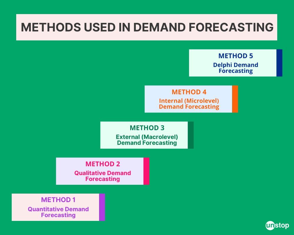 Delphi Method Forecasting Definition and How It's Used