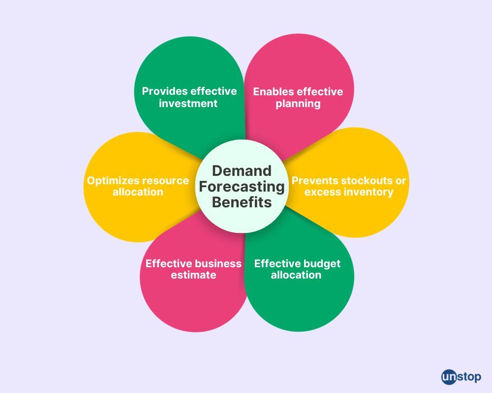 Demand forecasting benefits 