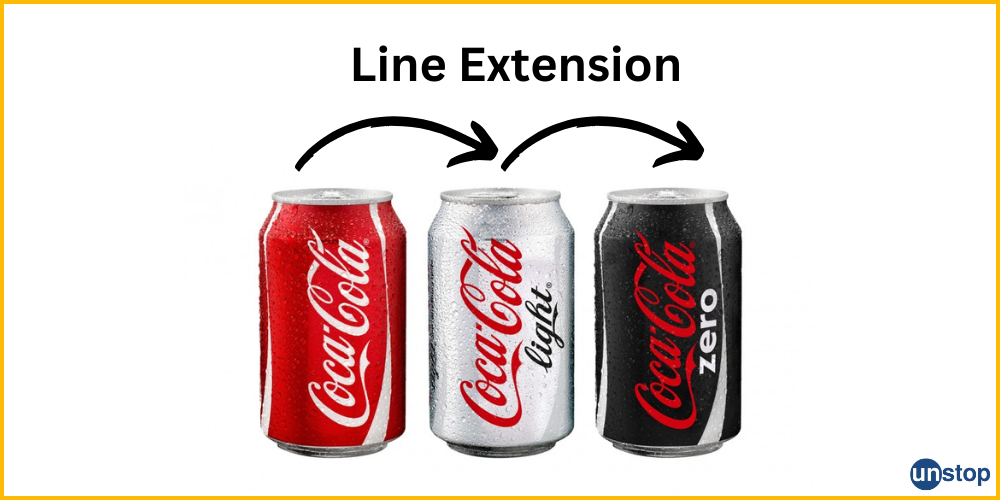 Brand extension type: Line extension 