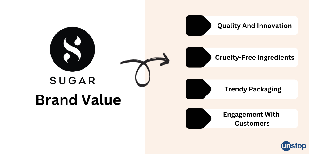 Factors behind Sugar Cosmetics Brand Value