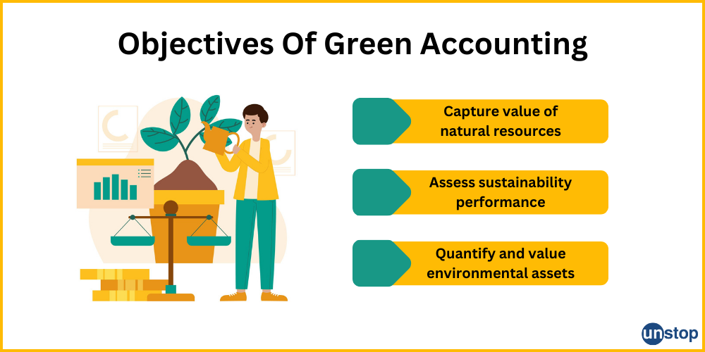 Objectives of Green Accounting