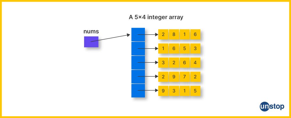 Example of a 2D int array in C++