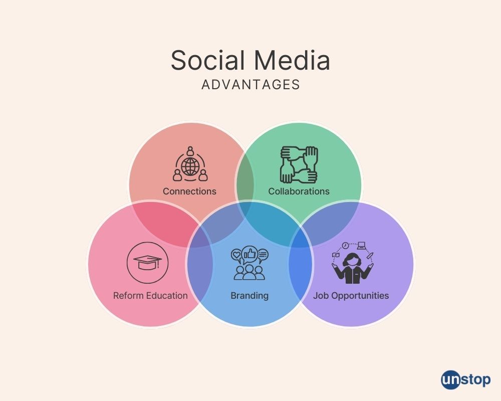The benefits of using social media