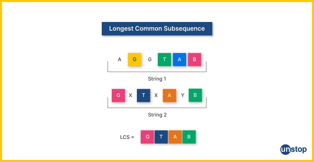 Longest common subsequence between 2 strings 