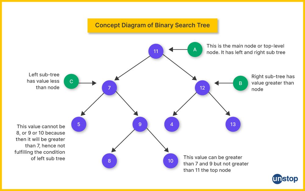 BST concept diagram