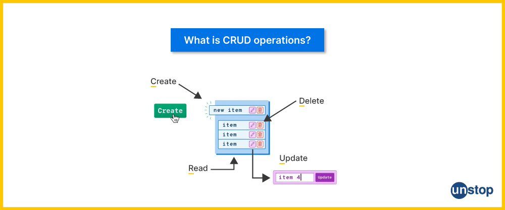 CRUD Operations in QA testing