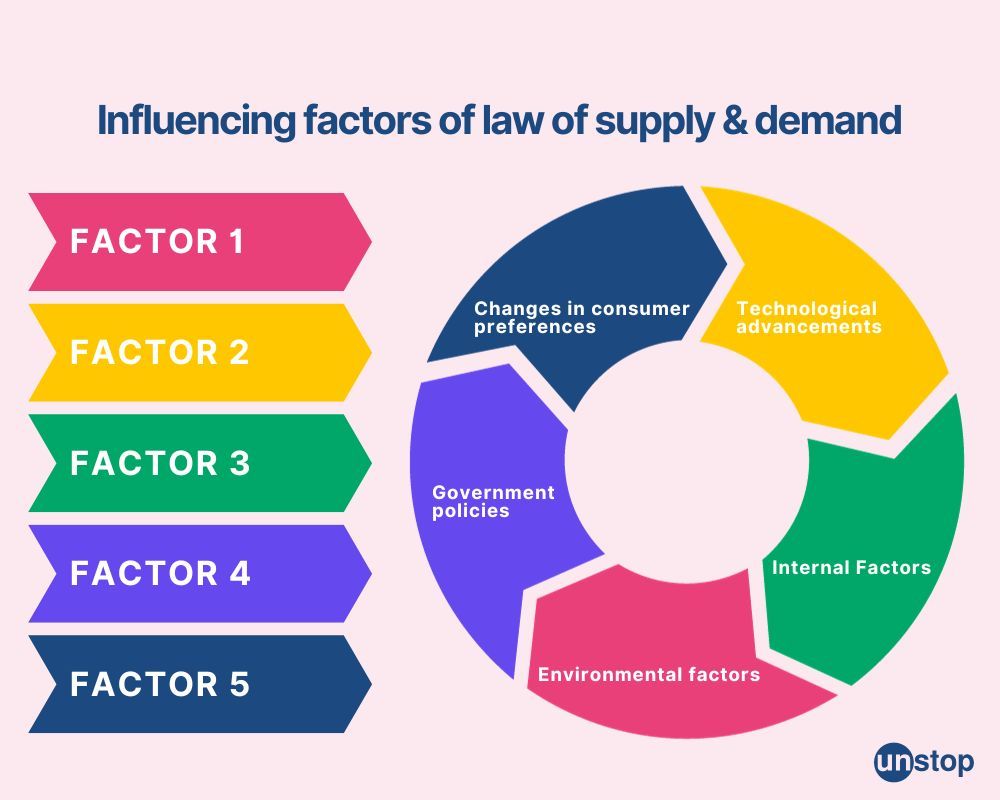 supply and demand examples for high school students