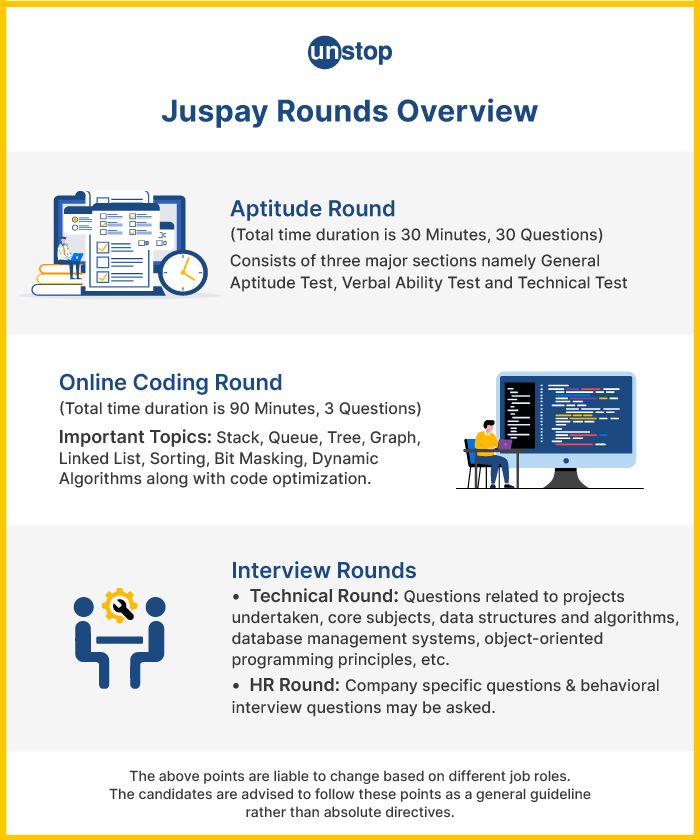 Juspay recruitment process