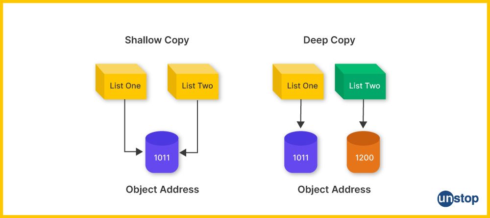 Shallow and Deep Copy