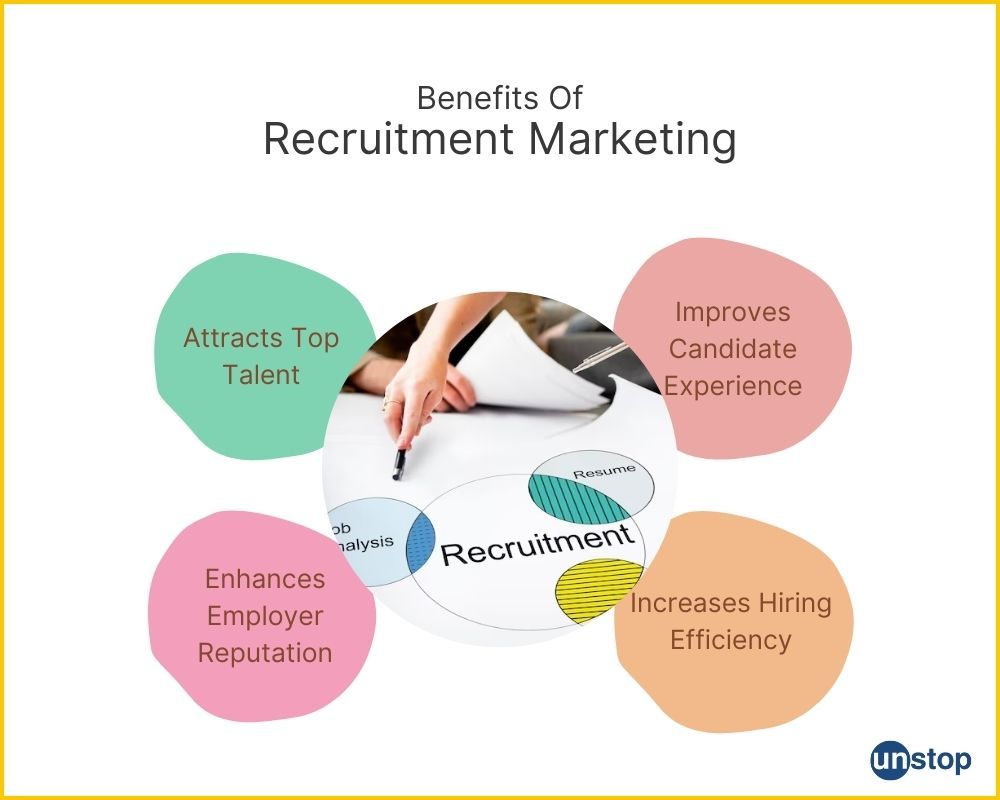 Key benefits of Recruitment Marketing