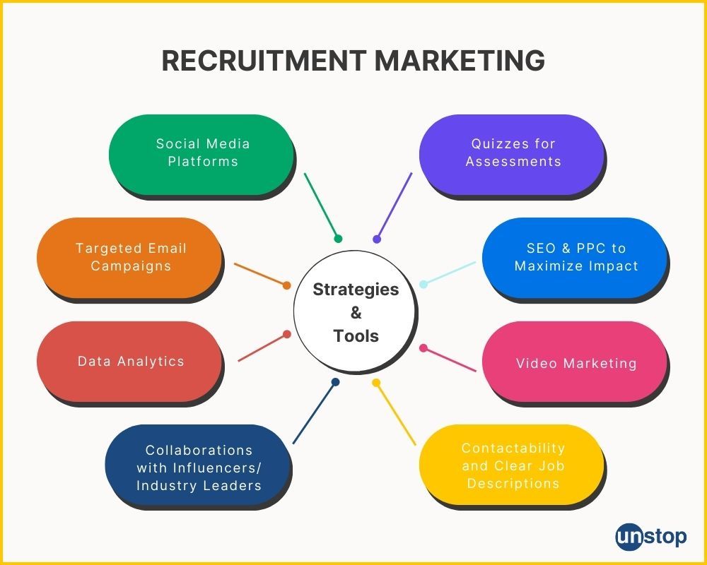 8 important tools and strategies for recruitment marketing