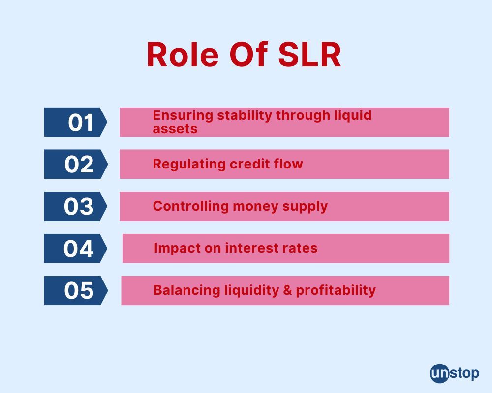 Role of SLR