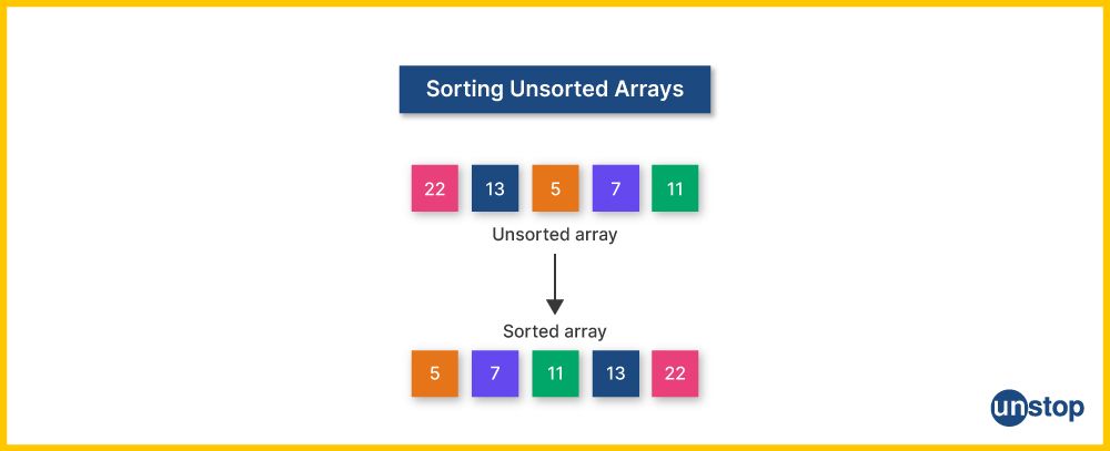 Ways to sort an unsorted array in programming