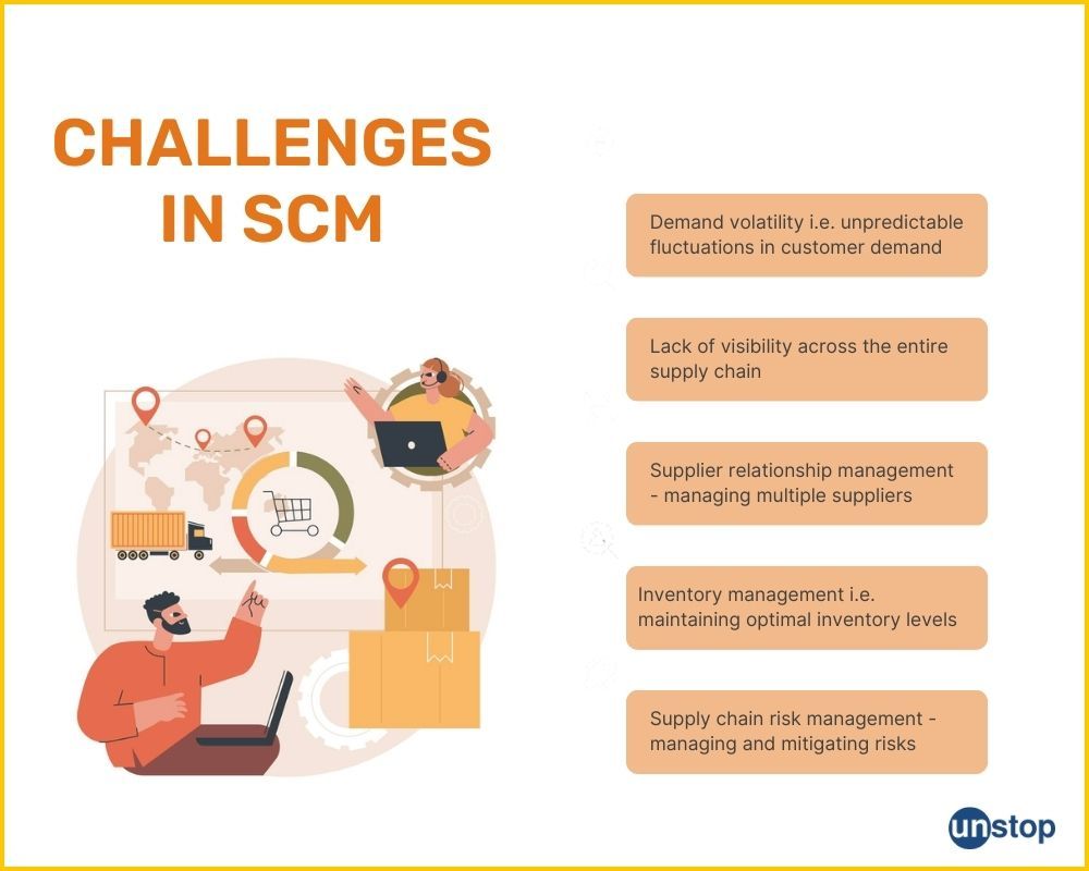 The key challenges in the SCM process