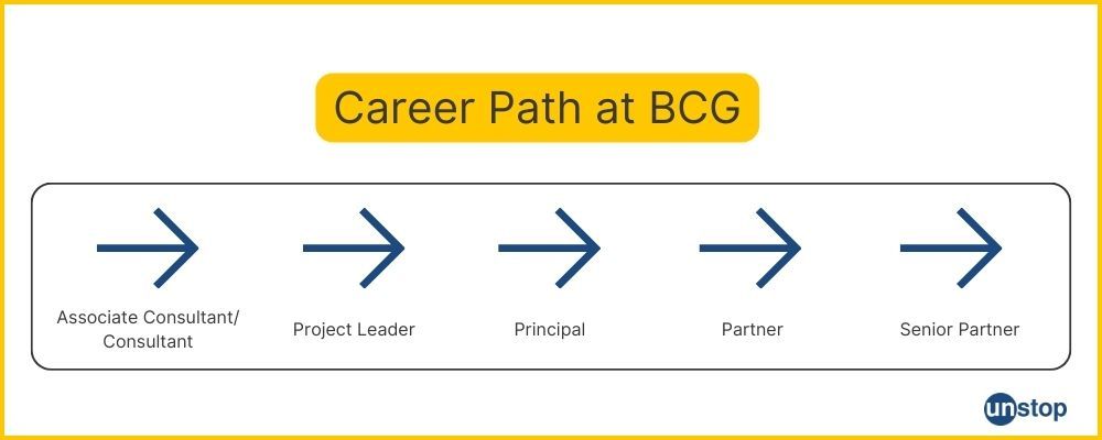 BCG Career Path