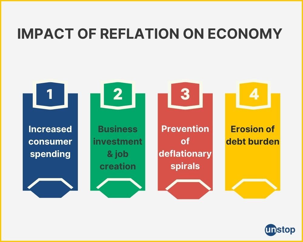 Impact of reflation on economy 