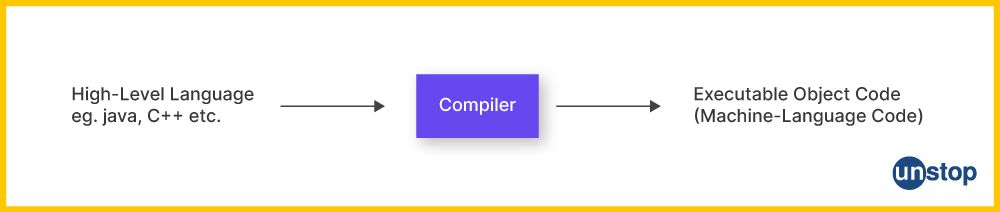 Pictorial representation of how a compiler works