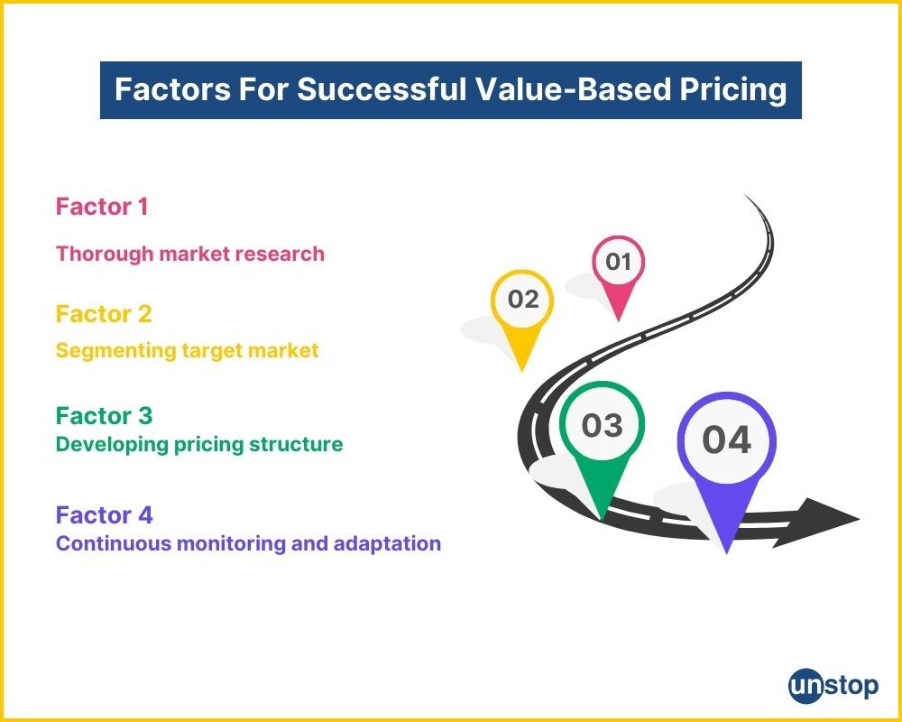 Factors of successful usage of value-based pricing 