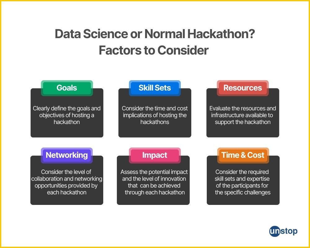 How to choose between data science & normal hackathon