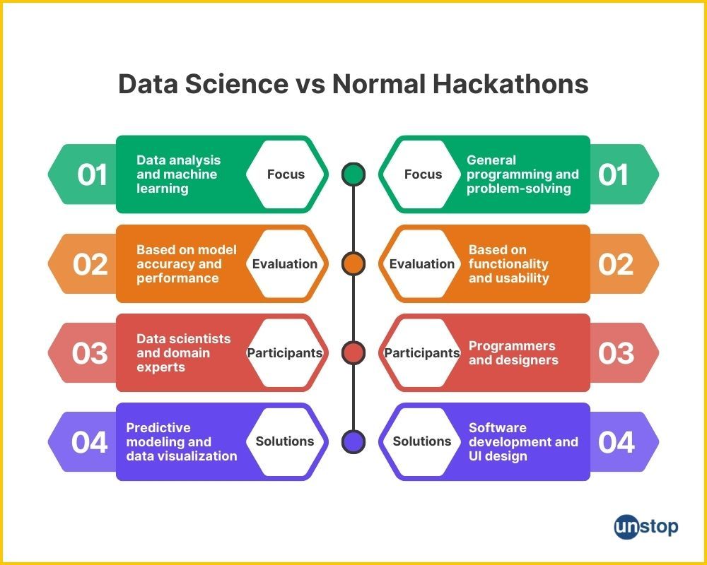 key differences between data science and normal hackathons