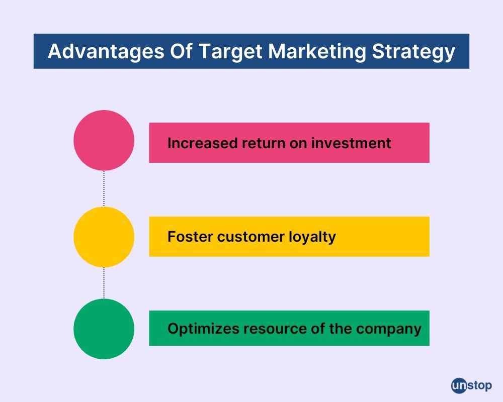 4 target marketing strategies