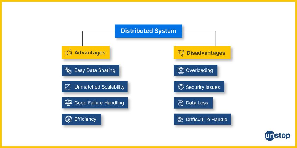 Advantages and disadvantages of distributed system