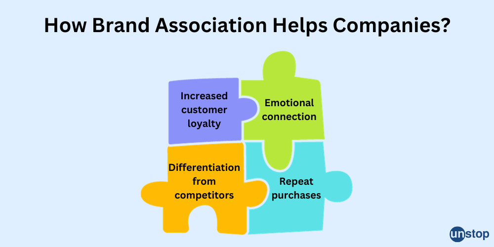 Brand Association Benefits