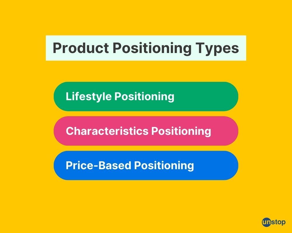 Important types of product positioning 