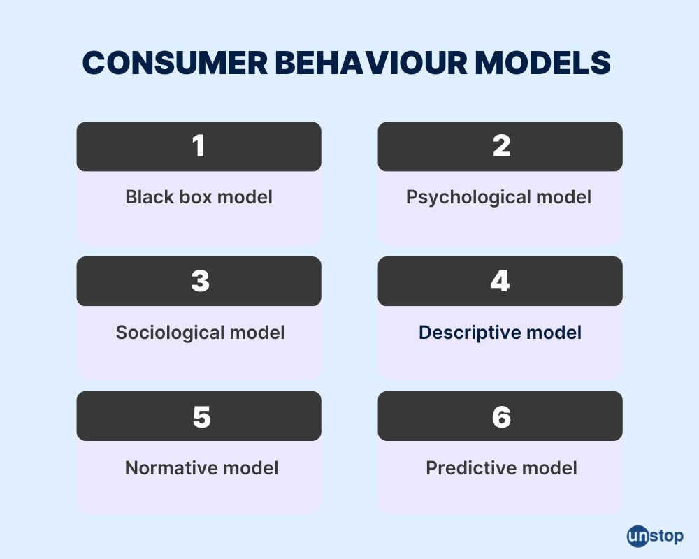 Theory of planned behavior - Wikipedia