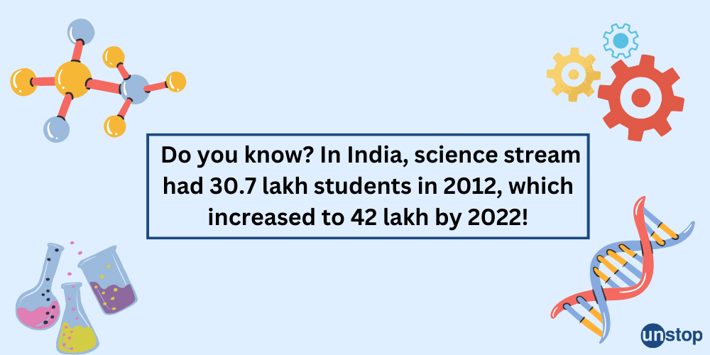 Students Opting For Science