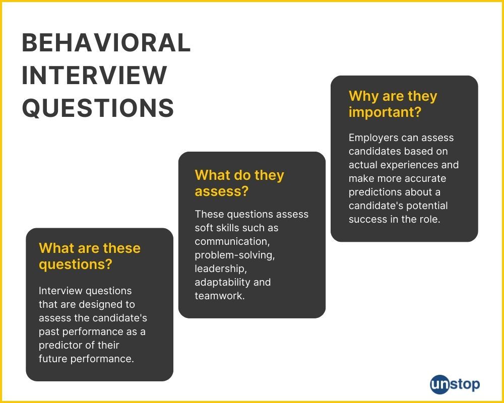 Meaning & Purpose of behavioral interview questions