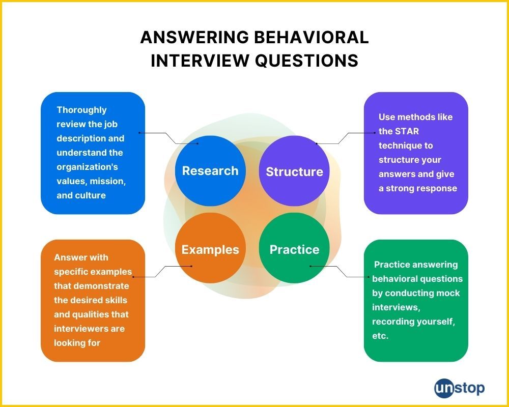 Ways of answering behavioral interview questions