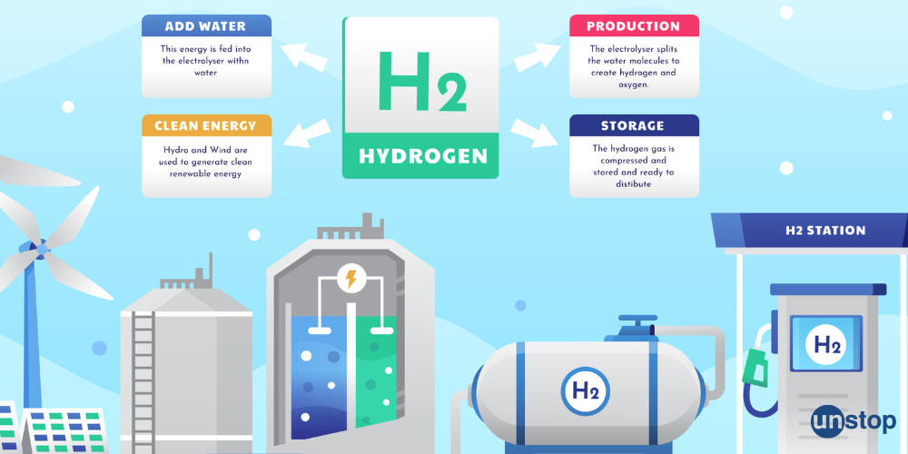 Benefits of Hydrogen Vehicles