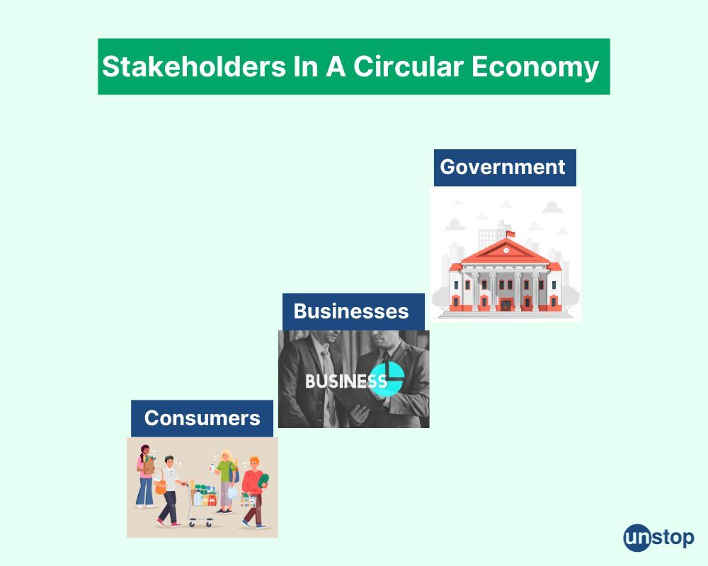 Circular economy and stakeholders involved 