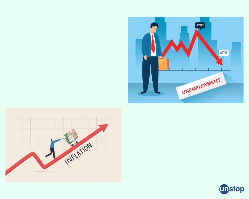 Phillips curve relation with inflation & unemployment  