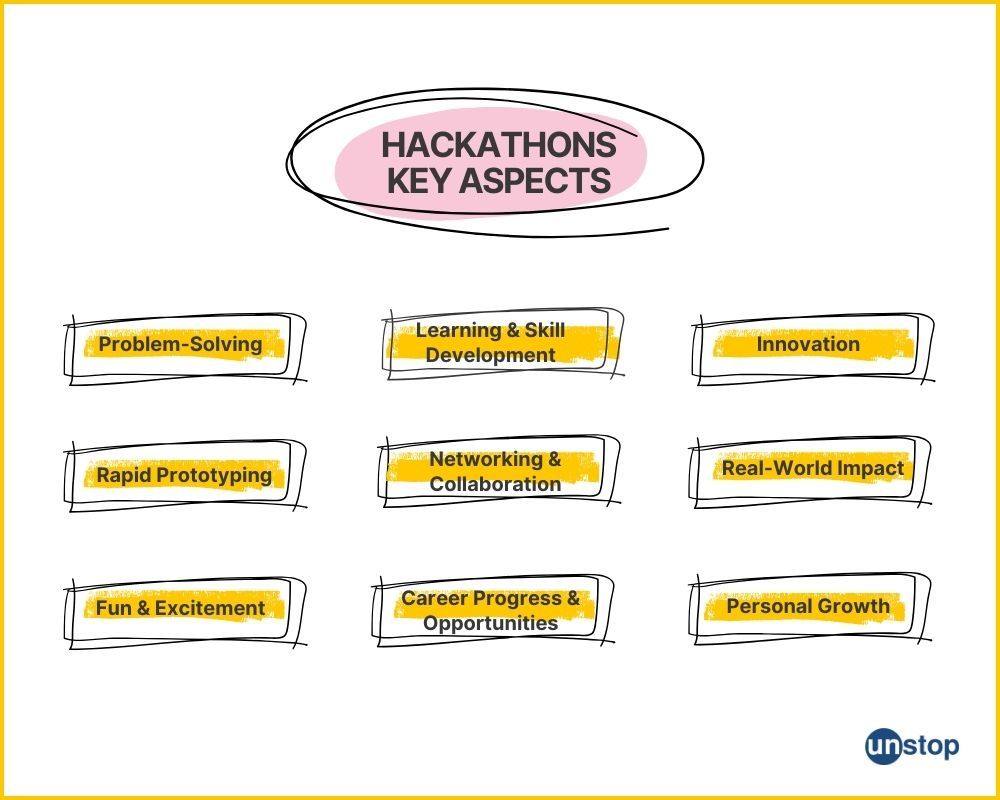 Key aspects of a hackathon