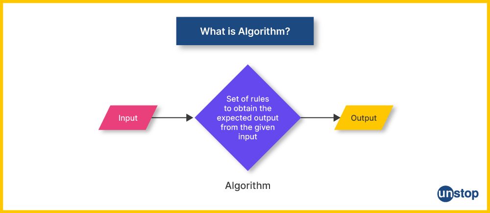 5 Key Difference Between Algorithm And Flowchart Unstop 5 Key Difference Between Algorithm And Flowchart Unstop
