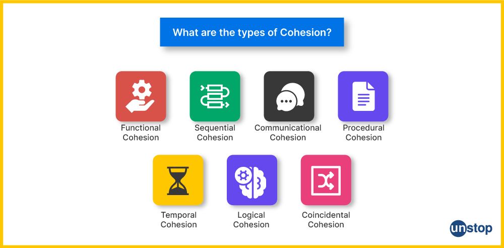 Types of Cohesion