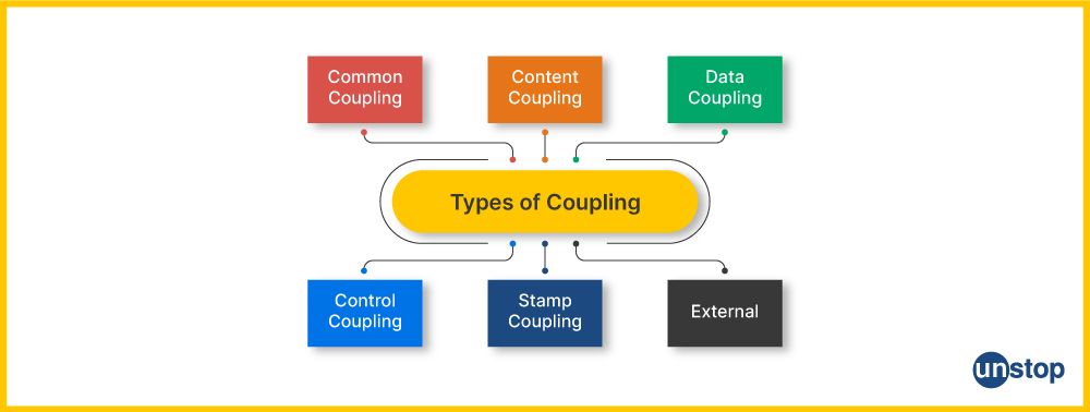 Types of Coupling