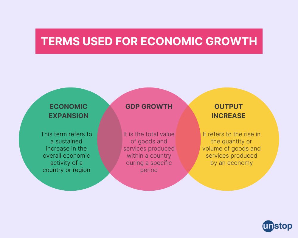 Economic Growth: Meaning, Phases, Factors And More! // Unstop