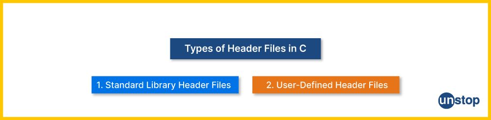 Types of header files in C programming language.