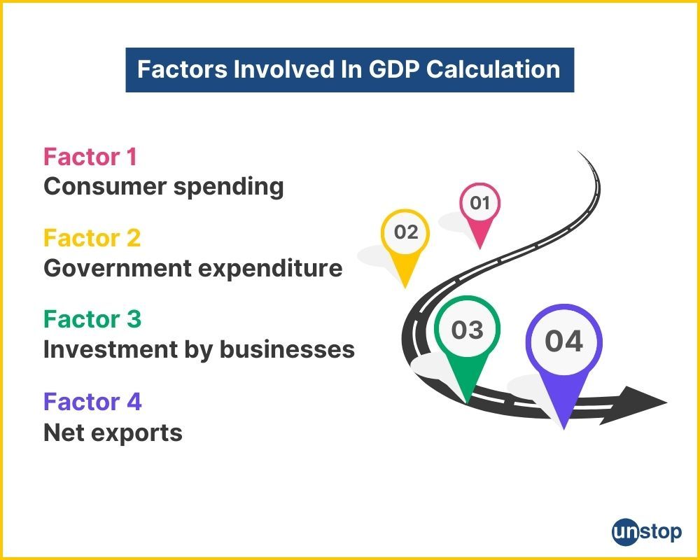 Factors in GDP and GNP calculations 