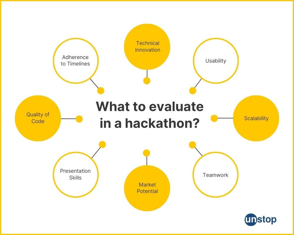 hackathon evaluation criteria