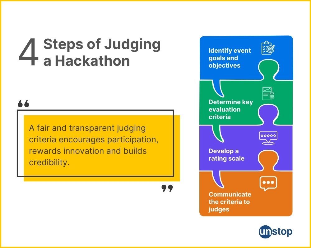 How to set hackathon evaluation criteria