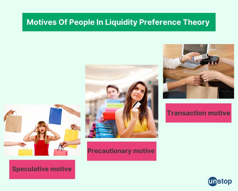 Motive of people seen in liquidity preference theory 