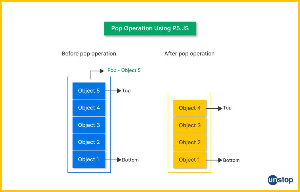 Working of pop operation in data structures