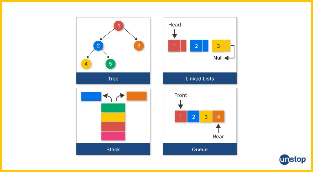 Dynamic Data Structures in Programming