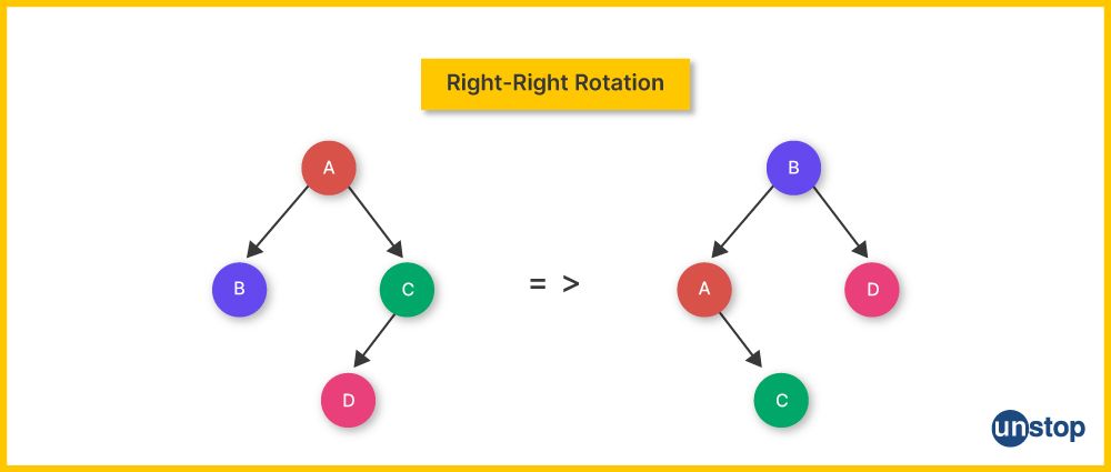 Unstop - Competitions, Quizzes, Hackathons, Scholarships and ...