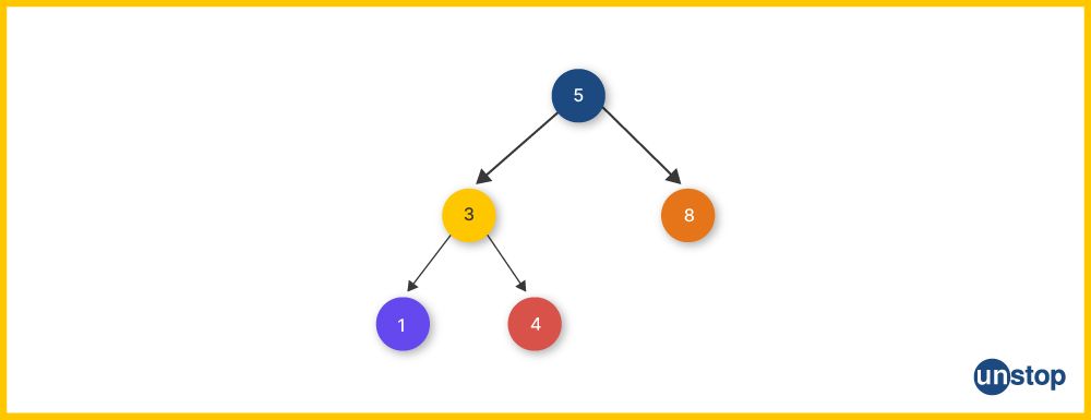 Left child in a dequeue tree structure